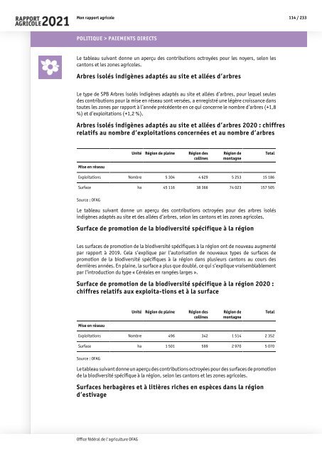 Rapport_agricole_2021