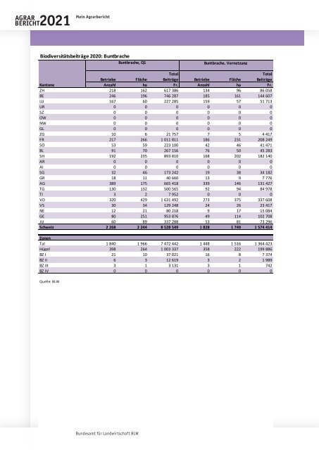 Rapport_agricole_2021