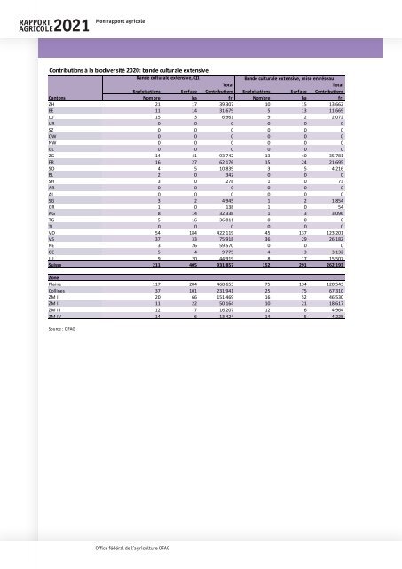 Rapport_agricole_2021