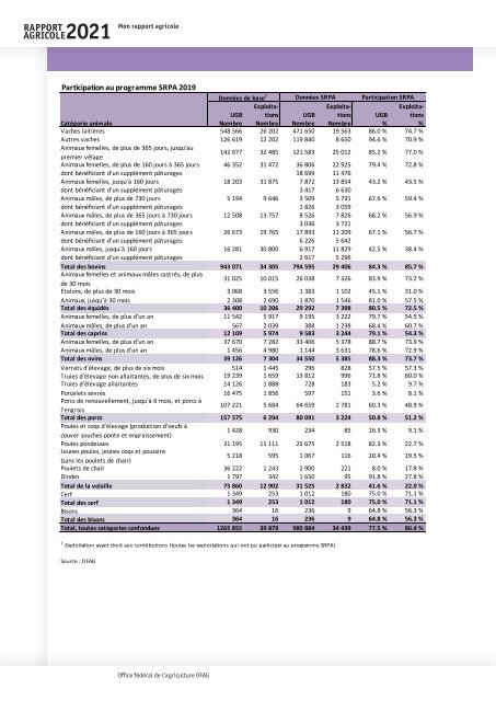 Rapport_agricole_2021