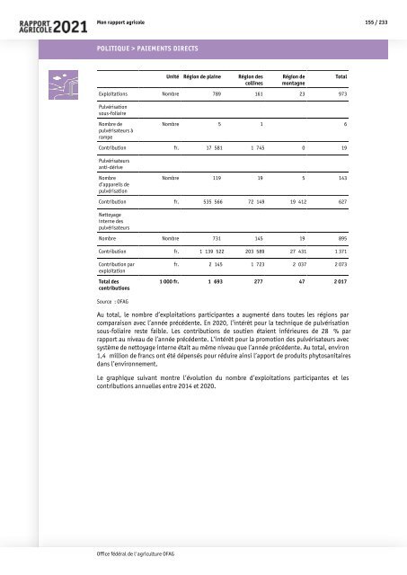 Rapport_agricole_2021