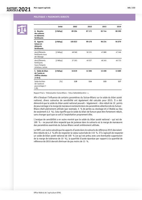 Rapport_agricole_2021