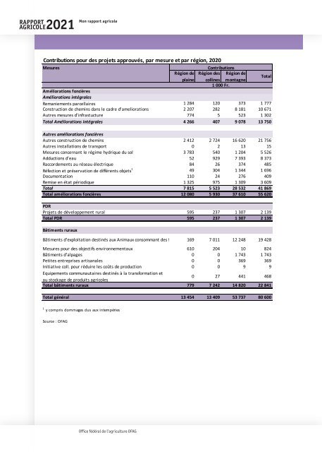 Rapport_agricole_2021