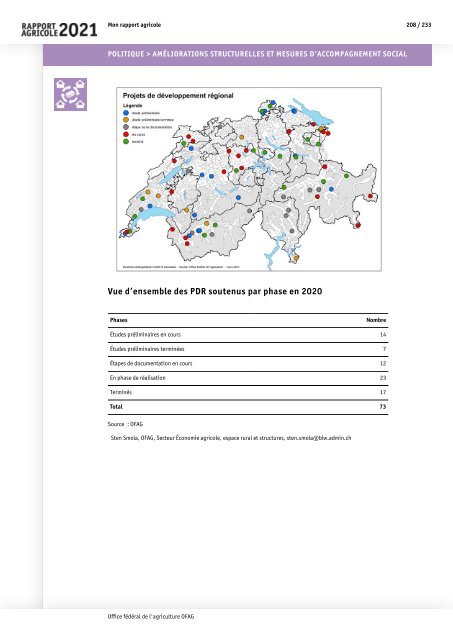 Rapport_agricole_2021