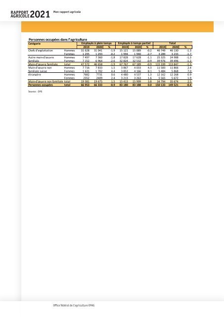 Rapport_agricole_2021