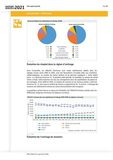 Rapport_agricole_2021