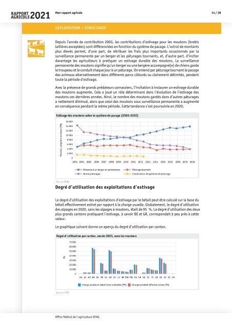 Rapport_agricole_2021