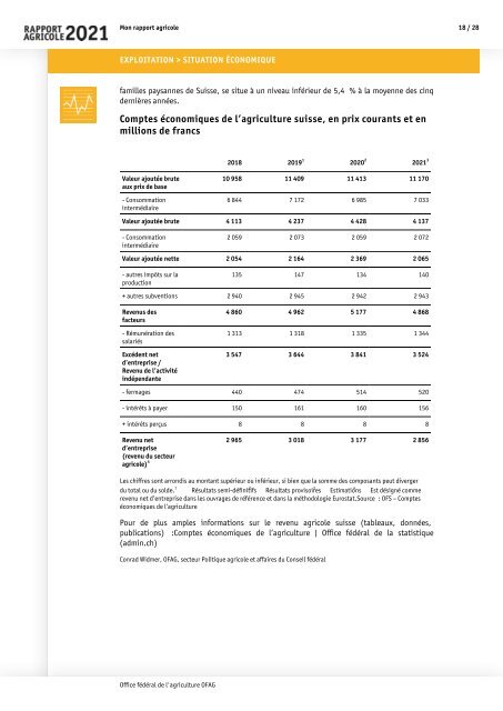 Rapport_agricole_2021