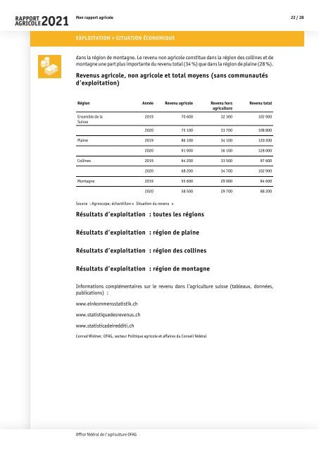 Rapport_agricole_2021