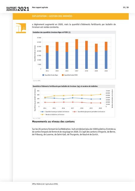 Rapport_agricole_2021