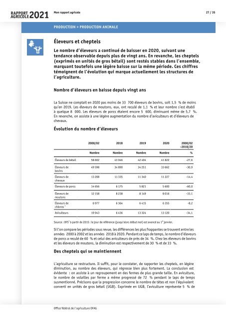 Rapport_agricole_2021