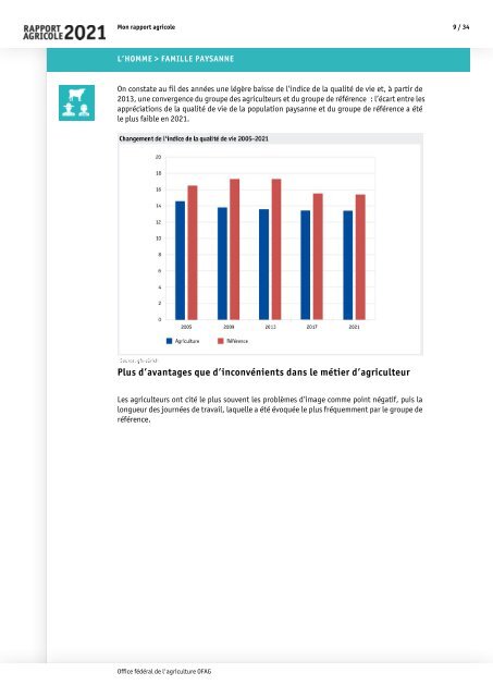 Rapport_agricole_2021