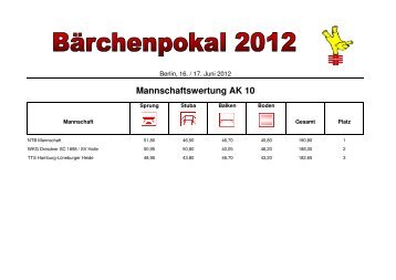 Mannschaftswertung AK 10 - GYMmedia.com