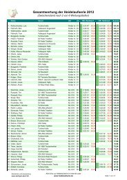 Gesamtwertung der Heidelaufserie 2012