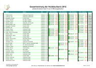 Gesamtwertung der Heidelaufserie 2012