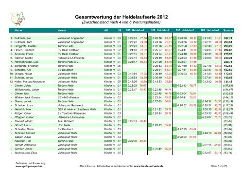 Gesamtwertung der Heidelaufserie 2012