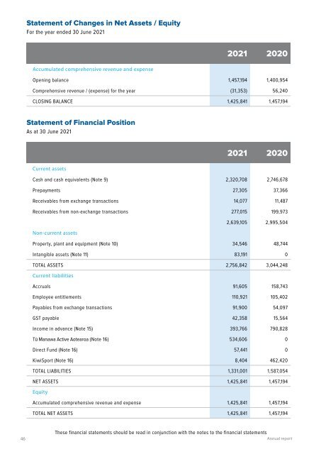 Annual Report 2021