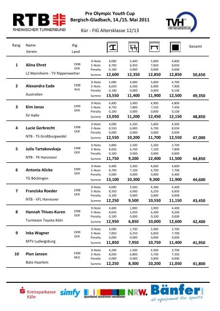 Pre Olympic Youth Cup Bergisch-Gladbach, 14./15. Mai 2011 Kür ...