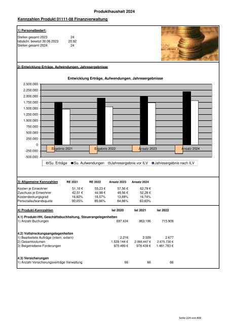 Entwurf zum Haushaltsplan 2024 der Kreisstadt Dietzenbach