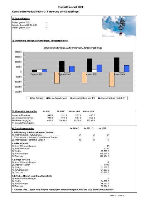 Haushaltsplan 2024 der Kreisstadt Dietzenbach