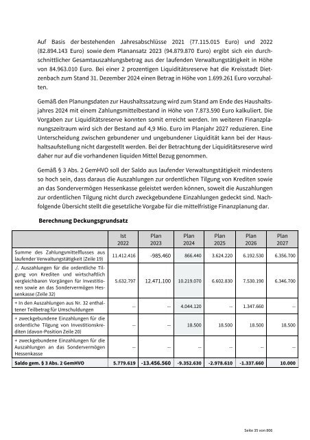 Haushaltsplan 2024 der Kreisstadt Dietzenbach
