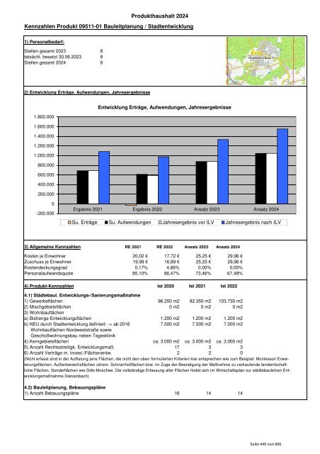 Entwurf zum Haushaltsplan 2024 der Kreisstadt Dietzenbach