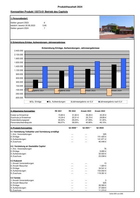 Haushaltsplan 2024 der Kreisstadt Dietzenbach