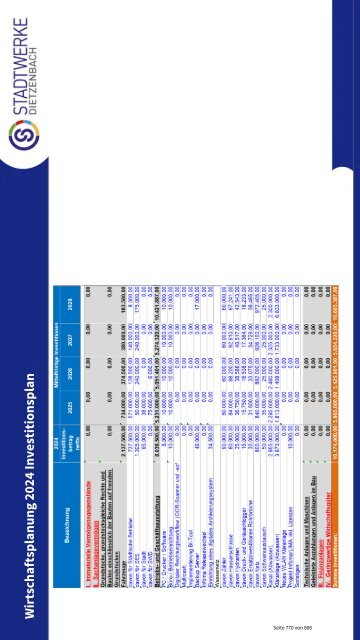 Entwurf zum Haushaltsplan 2024 der Kreisstadt Dietzenbach