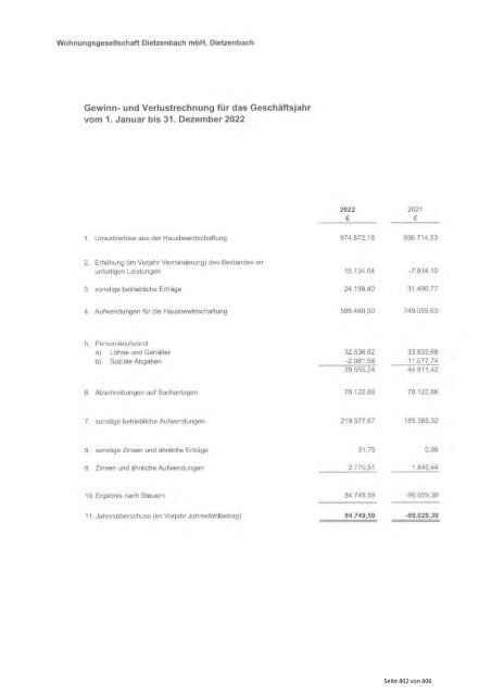 Haushaltsplan 2024 der Kreisstadt Dietzenbach