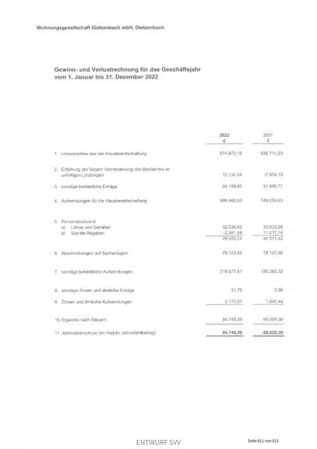 Entwurf zum Haushaltsplan 2024 der Kreisstadt Dietzenbach