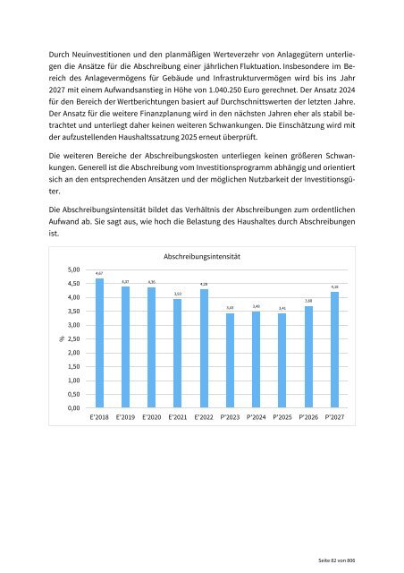 Haushaltsplan 2024 der Kreisstadt Dietzenbach