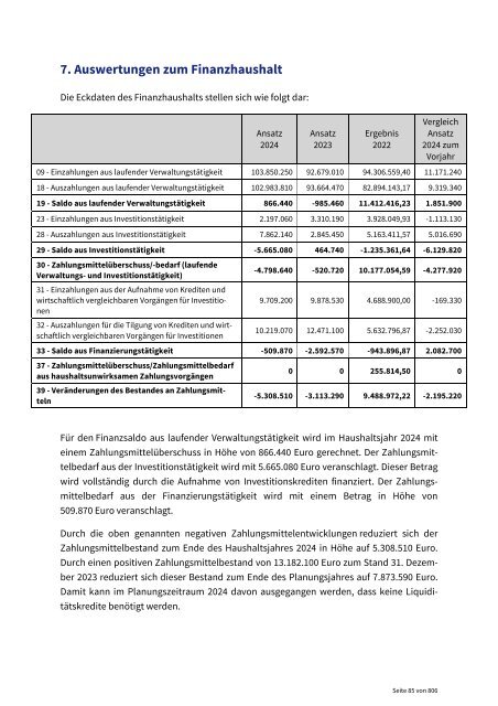 Entwurf zum Haushaltsplan 2024 der Kreisstadt Dietzenbach