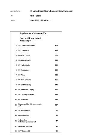 Protokoll - SchwimmSportVereinigung 70 Halle-Neustadt e. V.