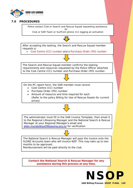 National Standard Operating Procedures - Jul 2022