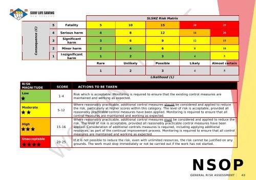 National Standard Operating Procedures - Jul 2022