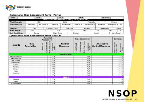 National Standard Operating Procedures - Jul 2022