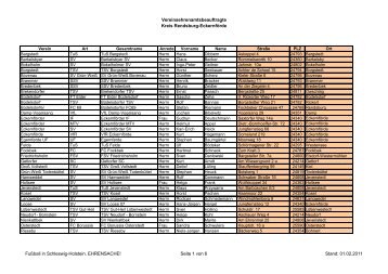 Vereinsehrenamtsbeauftragte Kreis Rendsburg-Eckernförde Fußball ...