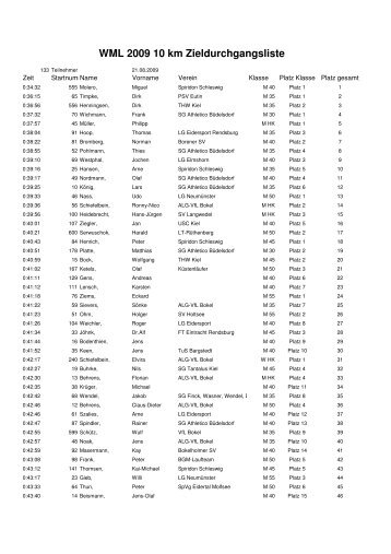 Zieldurchgangsliste 10 km gesamt