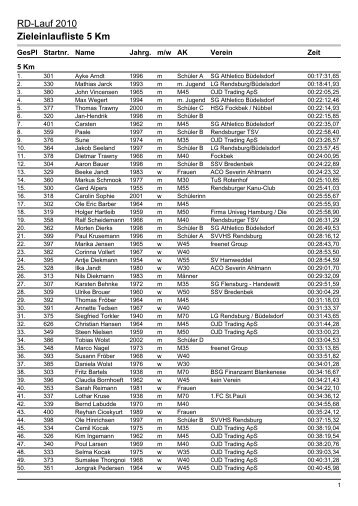 RD-Lauf 2010 Zieleinlaufliste 5 Km