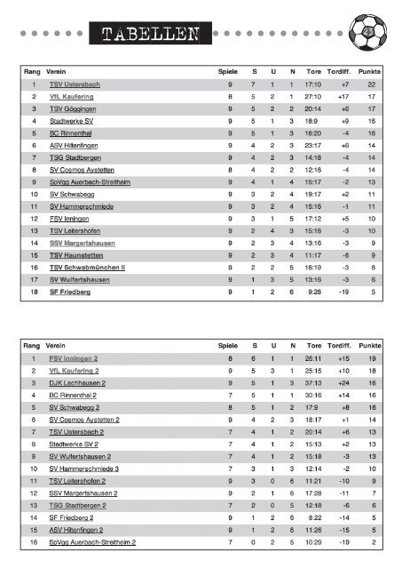 2 aufstellung - SV Cosmos Aystetten