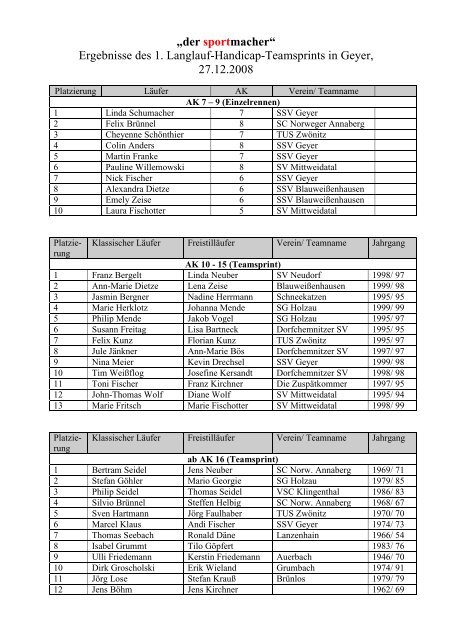 Handicap Teamsprint 27.12.2008 - SSV Geyer eV