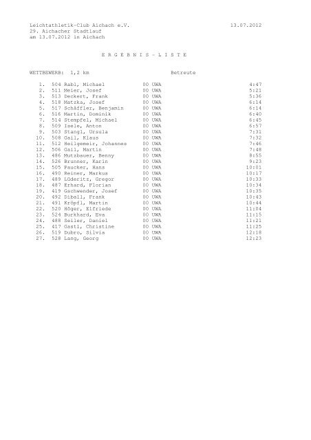 Ergebnisse Aichacher Stadtlauf 2012 - Leichtathletik-Club Aichach eV