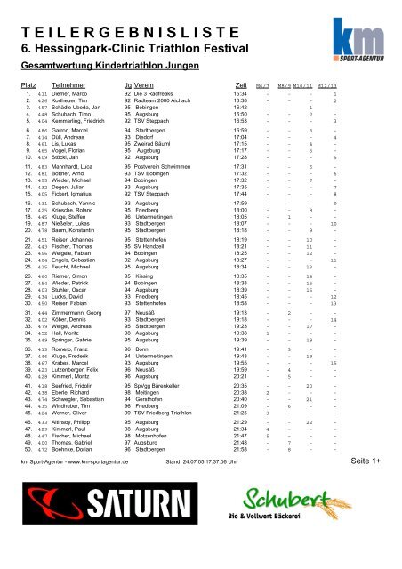 TEILERGEBNISLISTE 6. Hessingpark-Clinic Triathlon Festival