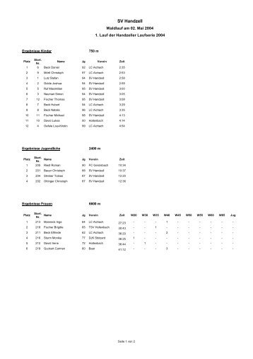 SV Handzell - TG Viktoria Augsburg