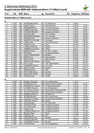 Ergebnisliste MW+AK Halbmarathon - Borkumer Meilenlauf