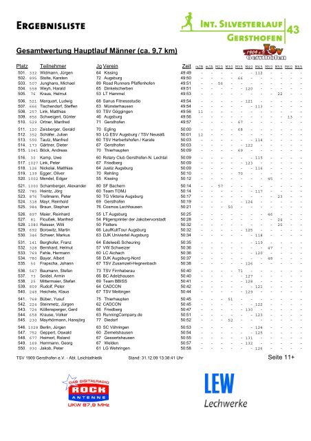 Ergebnisliste - Silvesterlauf