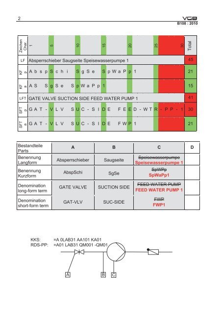 VGB-B 108 d-e (2010): ÄNDERUNG / AMENDMENT: 2014-11