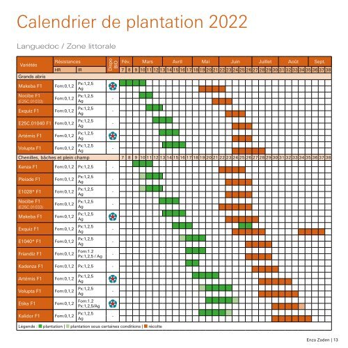 Catalogue melon France 2022