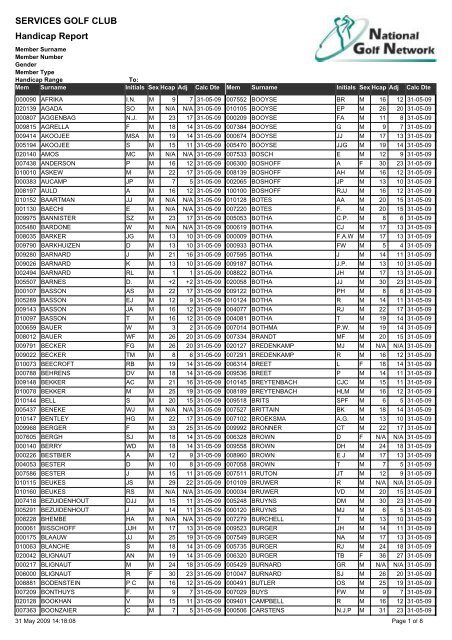 SERVICES GOLF CLUB Handicap Report