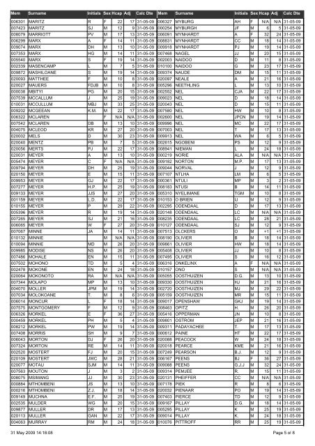 SERVICES GOLF CLUB Handicap Report